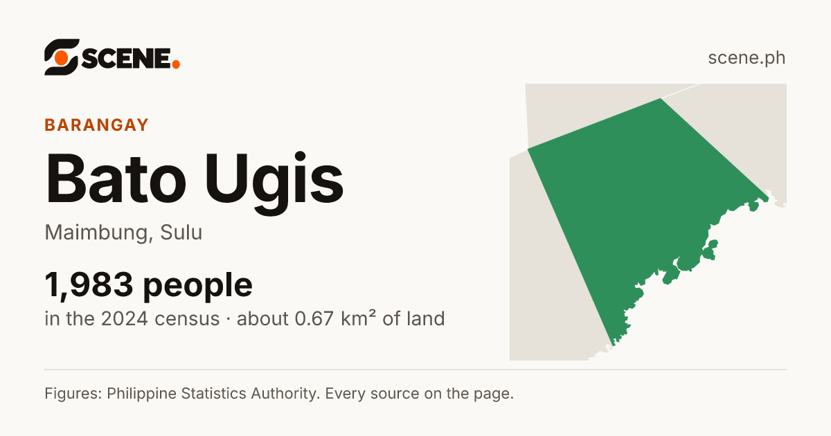 Bato Ugis, Maimbung, barangay: 1,983 people in the 2024 census