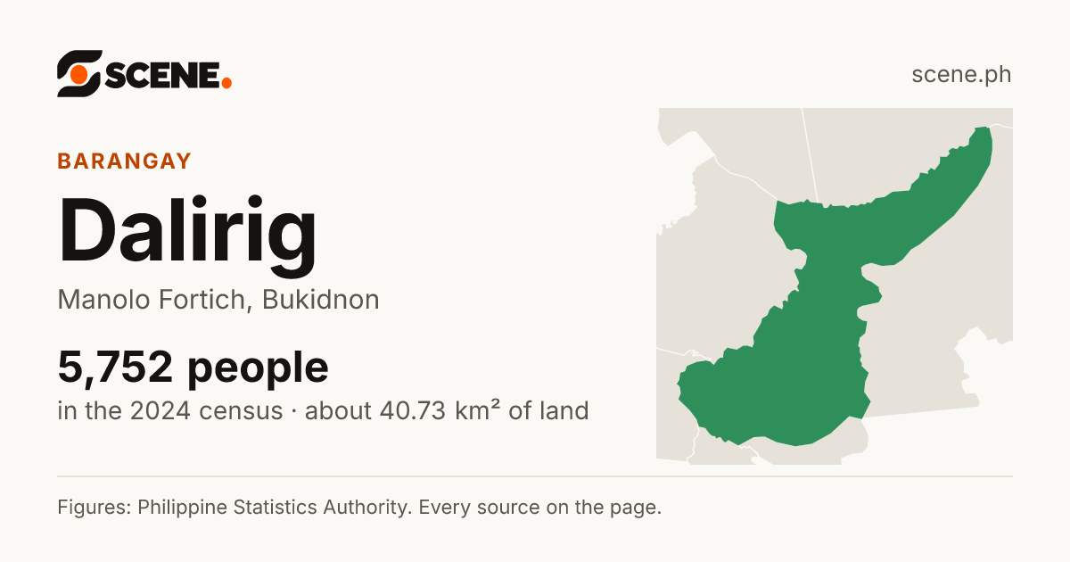 Dalirig, Manolo Fortich, barangay: 5,752 people in the 2024 census
