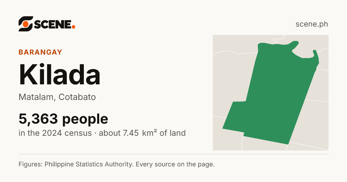Kilada, Matalam, barangay: 5,363 people in the 2024 census