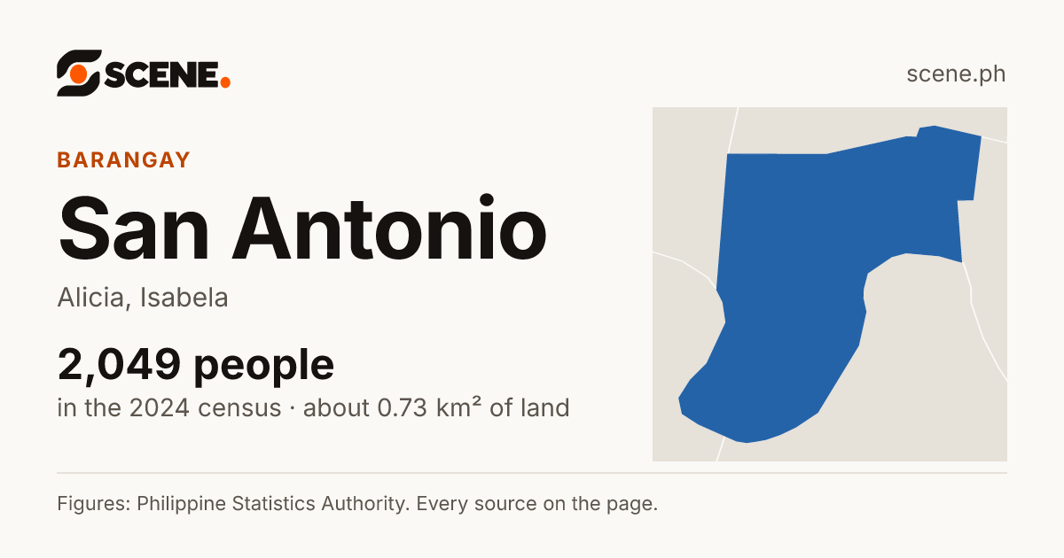 San Antonio, Alicia, barangay: 2,049 people in the 2024 census