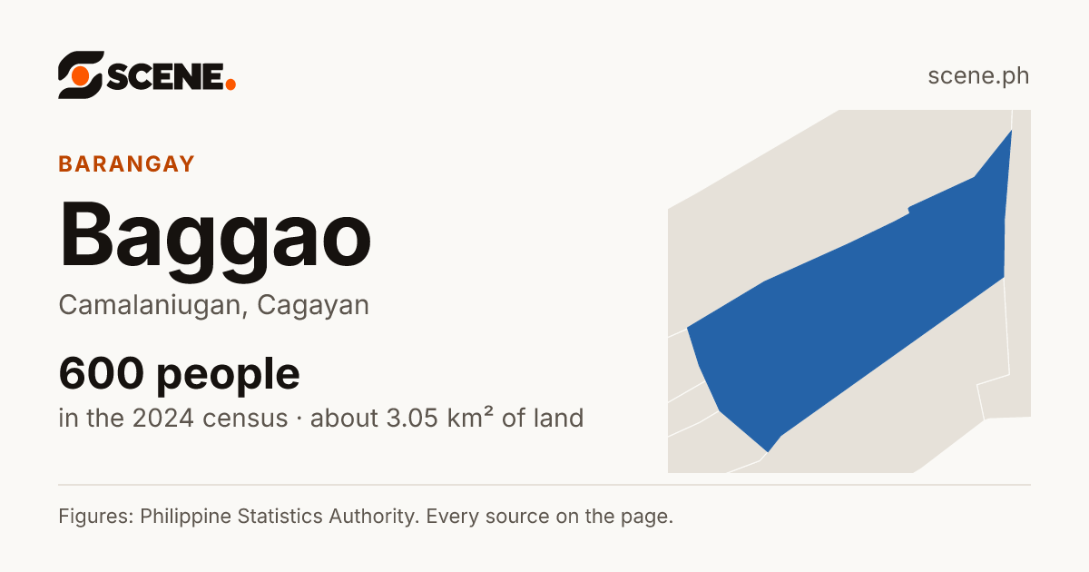 Baggao, Camalaniugan, barangay: 600 people in the 2024 census