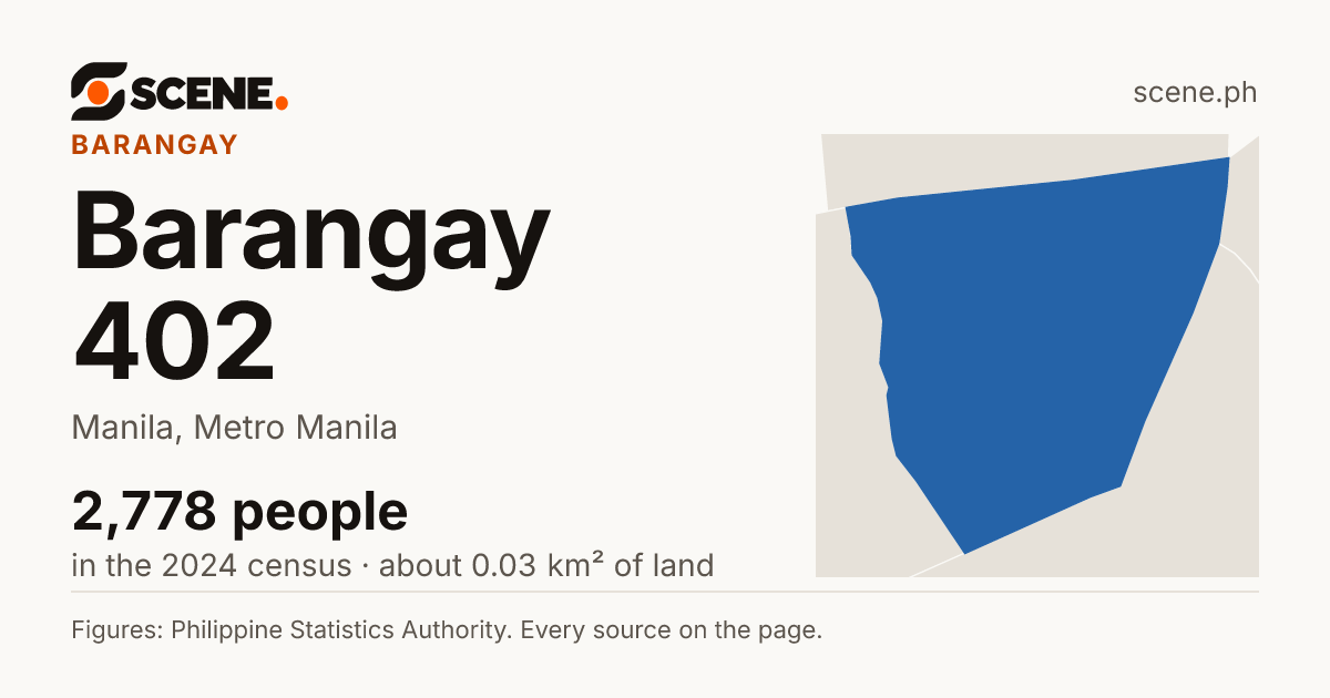 Barangay 402, Manila, barangay: 2,778 people in the 2024 census