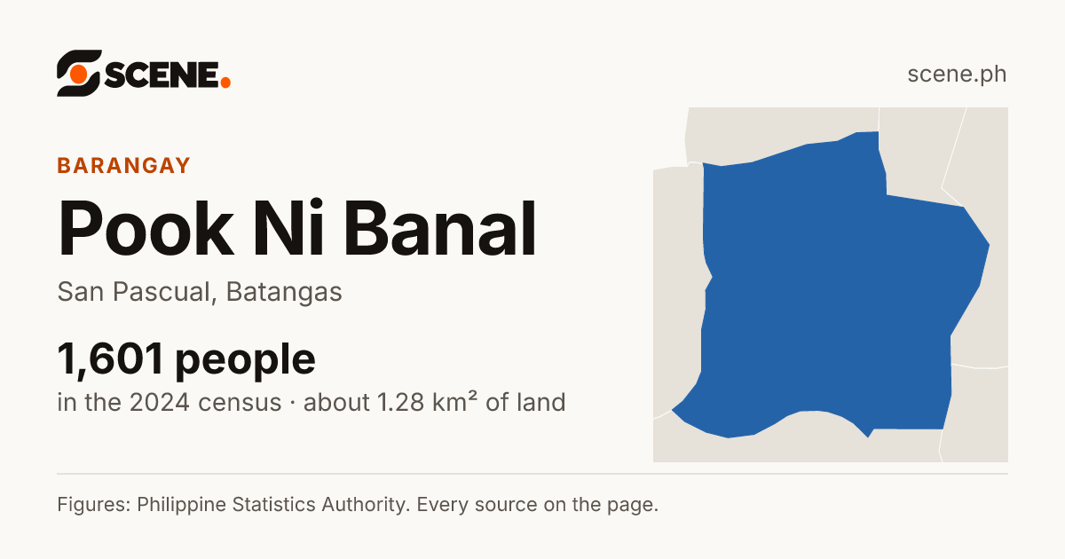 Pook Ni Banal, San Pascual, barangay: 1,601 people in the 2024 census