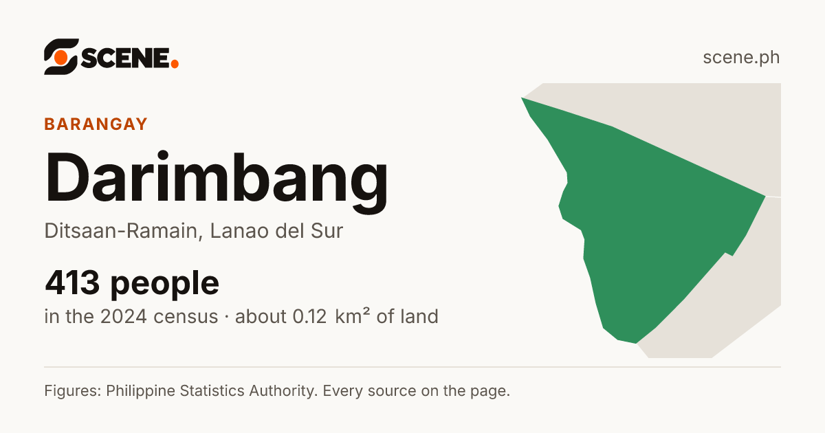Darimbang, Ditsaan-Ramain, barangay: 413 people in the 2024 census