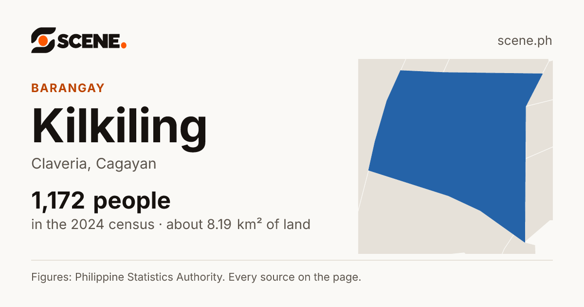 Kilkiling, Claveria, barangay: 1,172 people in the 2024 census