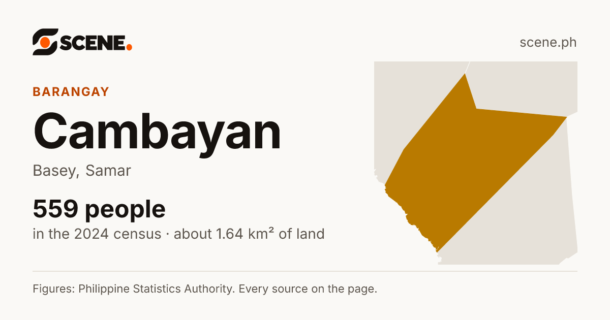 Cambayan, Basey, barangay: 559 people in the 2024 census