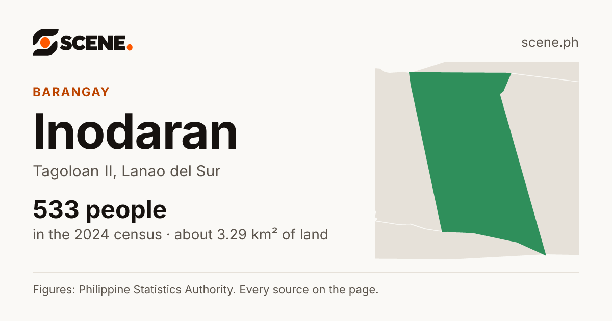 Inodaran, Tagoloan II, barangay: 533 people in the 2024 census