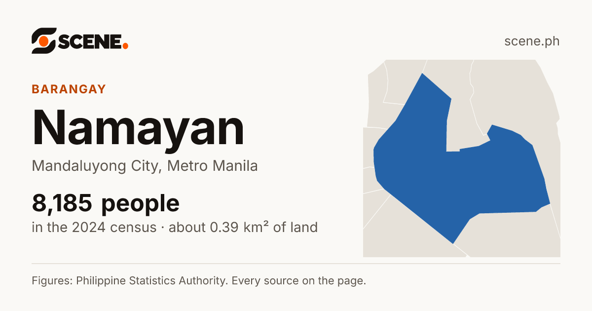 Namayan, Mandaluyong City, barangay: 8,185 people in the 2024 census