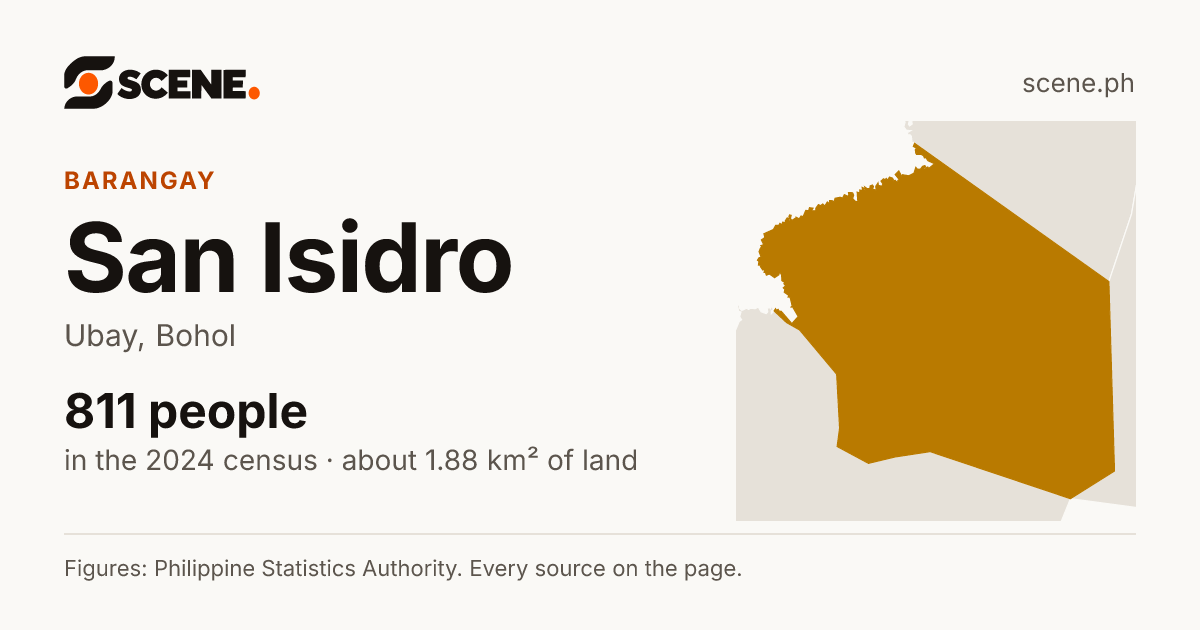 San Isidro, Ubay, barangay: 811 people in the 2024 census