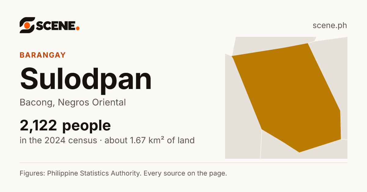 Sulodpan, Bacong, barangay: 2,122 people in the 2024 census