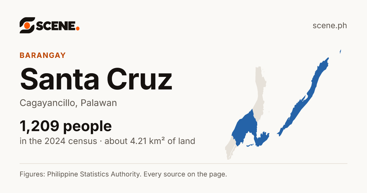 Santa Cruz, Cagayancillo, barangay: 1,209 people in the 2024 census