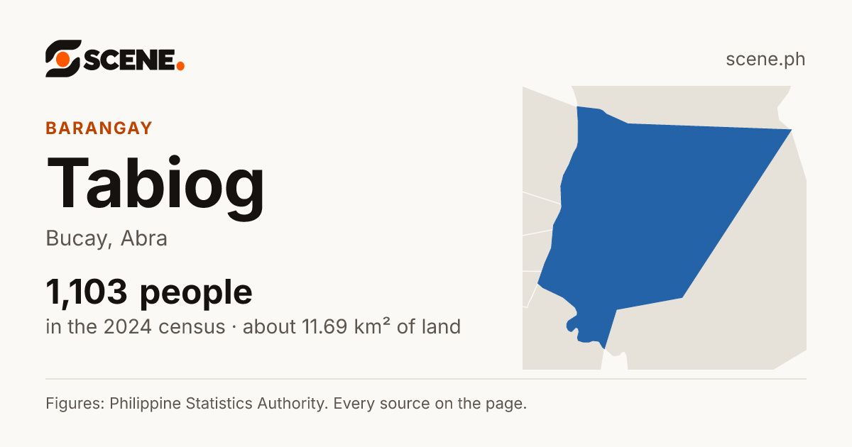 Tabiog, Bucay, barangay: 1,103 people in the 2024 census