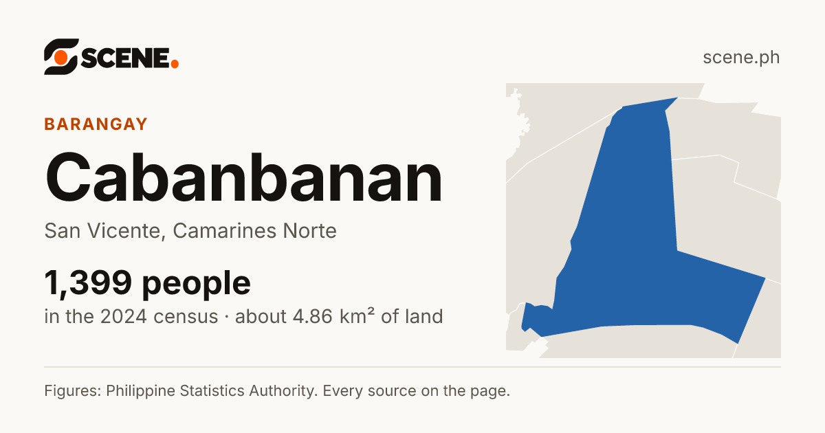 Cabanbanan, San Vicente, barangay: 1,399 people in the 2024 census