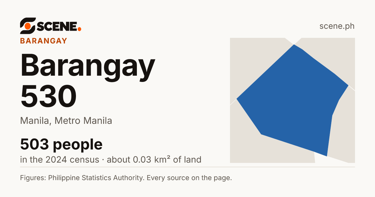 Barangay 530, Manila, barangay: 503 people in the 2024 census