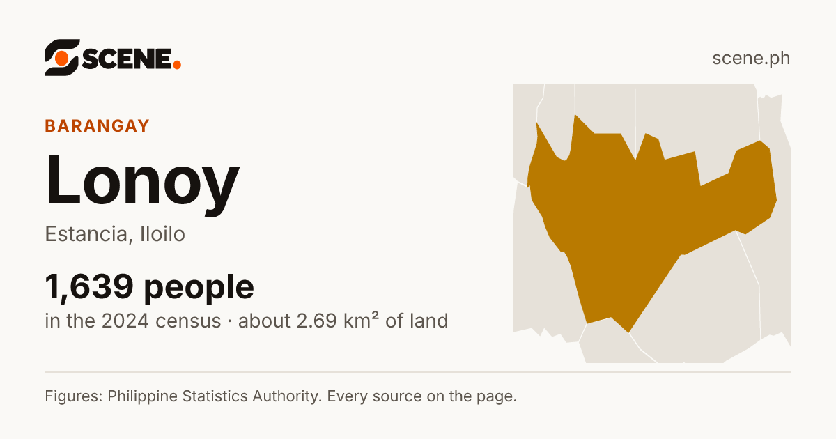 Lonoy, Estancia, barangay: 1,639 people in the 2024 census