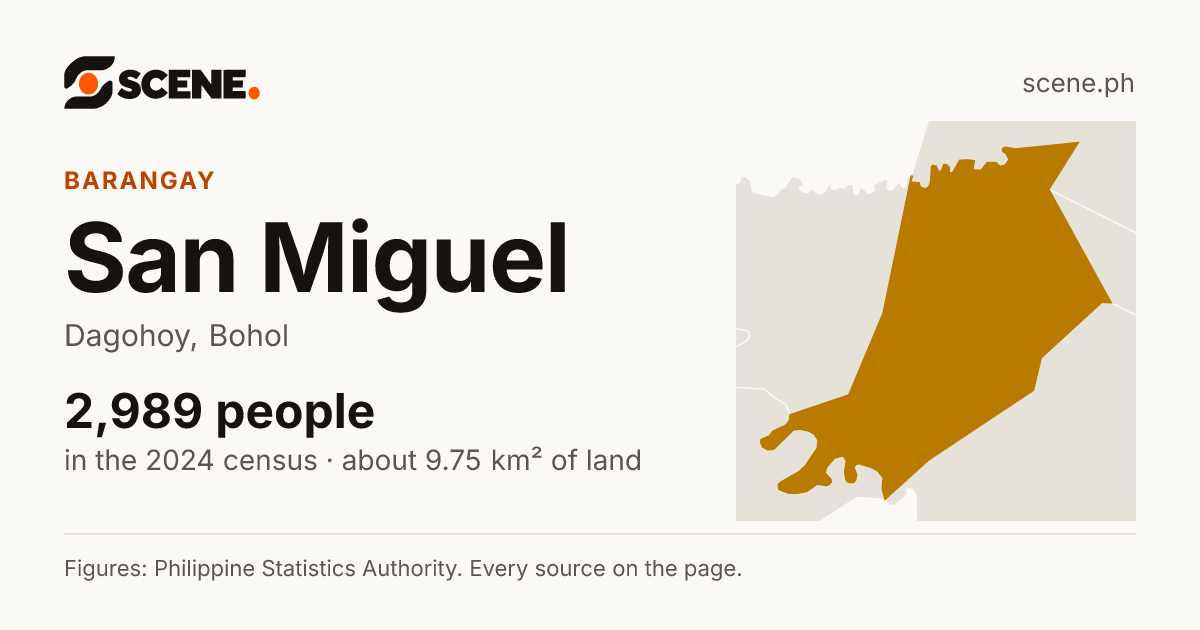 San Miguel, Dagohoy, barangay: 2,989 people in the 2024 census