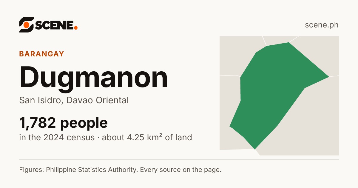 Dugmanon, San Isidro, barangay: 1,782 people in the 2024 census