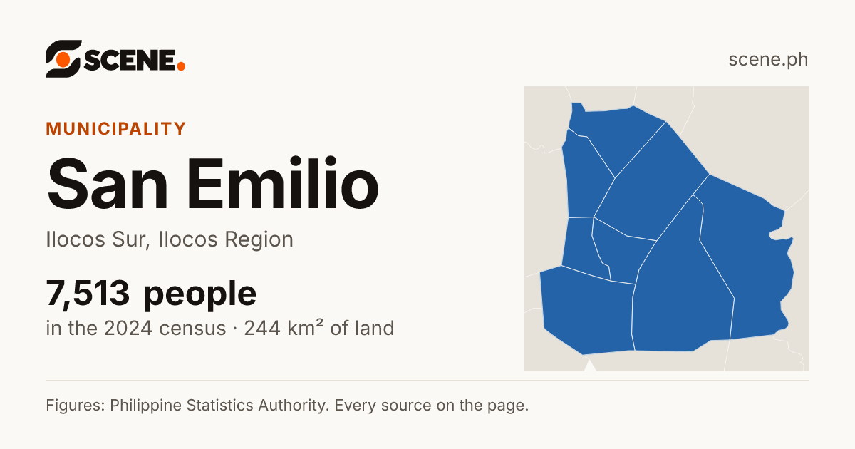 San Emilio, Ilocos Sur, municipality: 7,513 people in the 2024 census