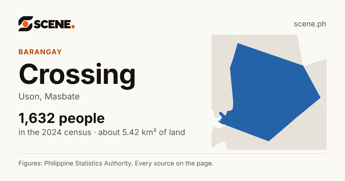 Crossing, Uson, barangay: 1,632 people in the 2024 census