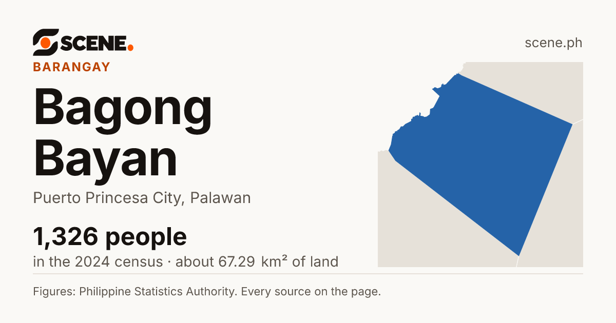 Bagong Bayan, Puerto Princesa City, barangay: 1,326 people in the 2024 census