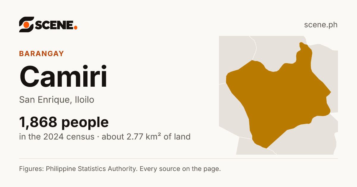 Camiri, San Enrique, barangay: 1,868 people in the 2024 census