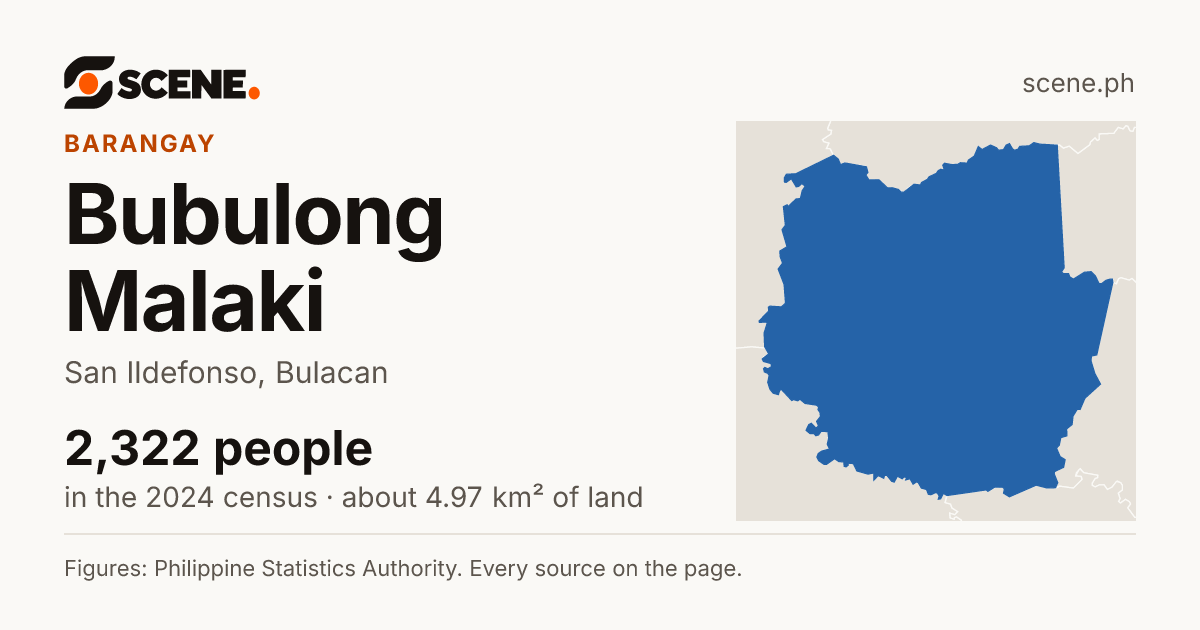 Bubulong Malaki, San Ildefonso, barangay: 2,322 people in the 2024 census