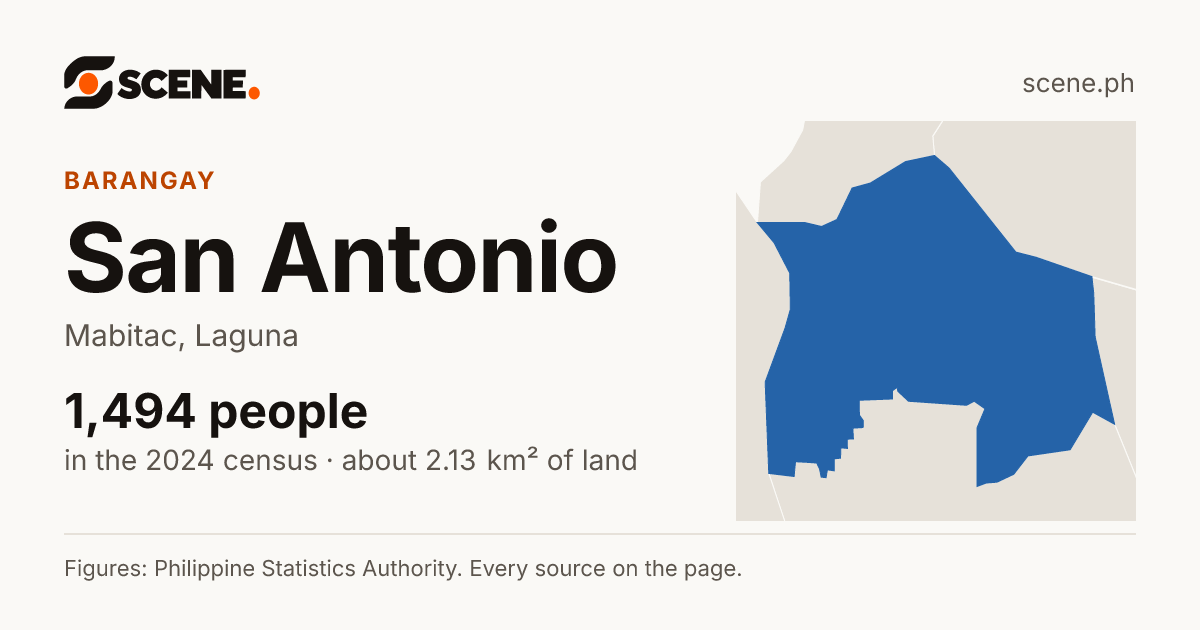 San Antonio, Mabitac, barangay: 1,494 people in the 2024 census