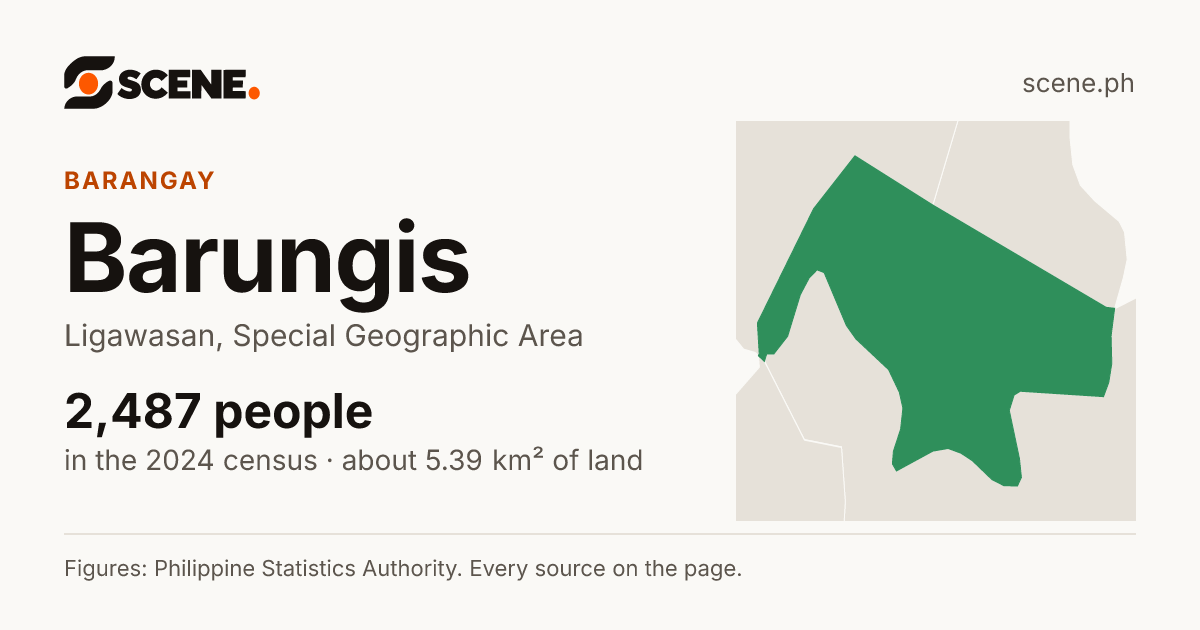 Barungis, Ligawasan, barangay: 2,487 people in the 2024 census