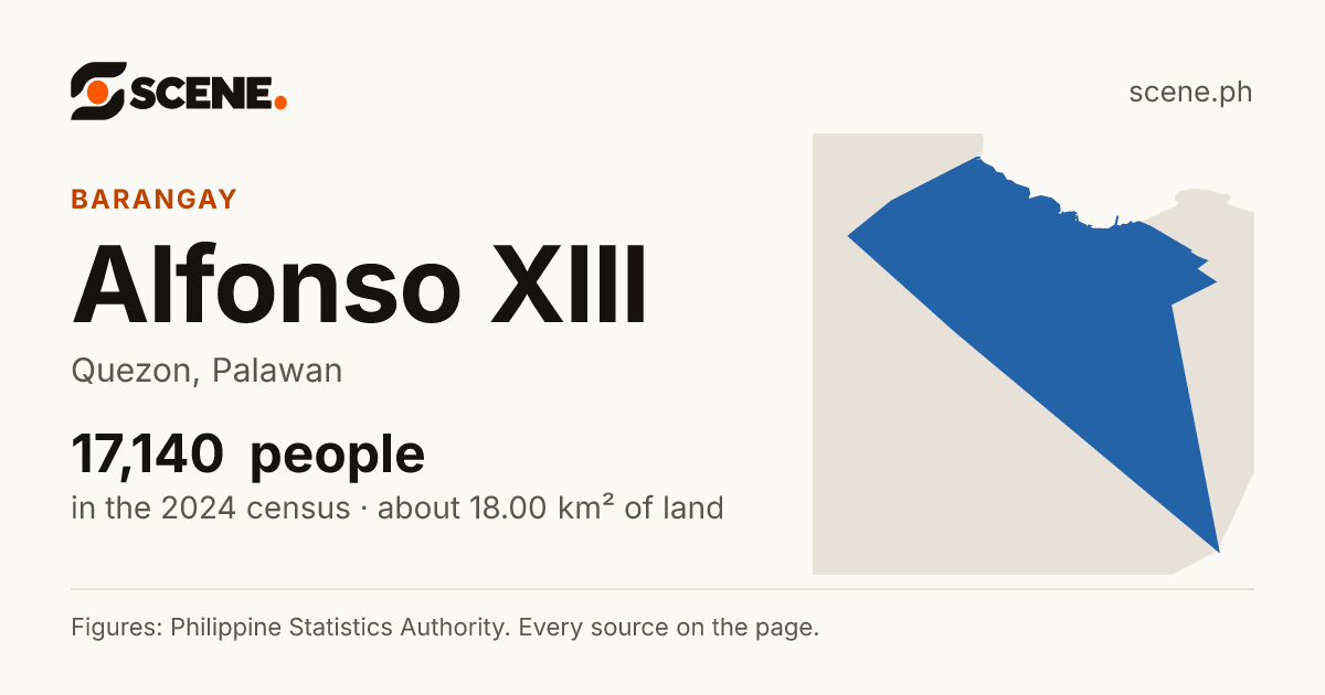 Alfonso XIII, Quezon, barangay: 17,140 people in the 2024 census