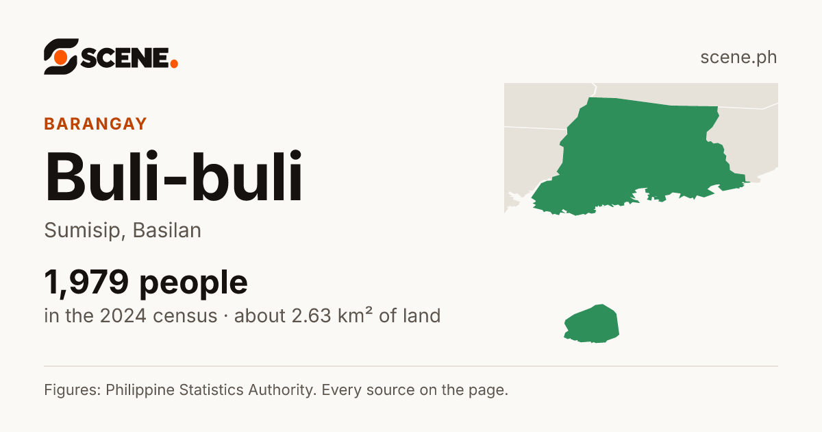 Buli-buli, Sumisip, barangay: 1,979 people in the 2024 census