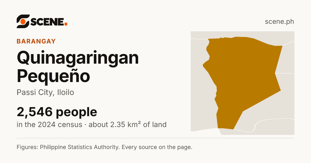 Quinagaringan Pequeño, Passi City, barangay: 2,546 people in the 2024 census