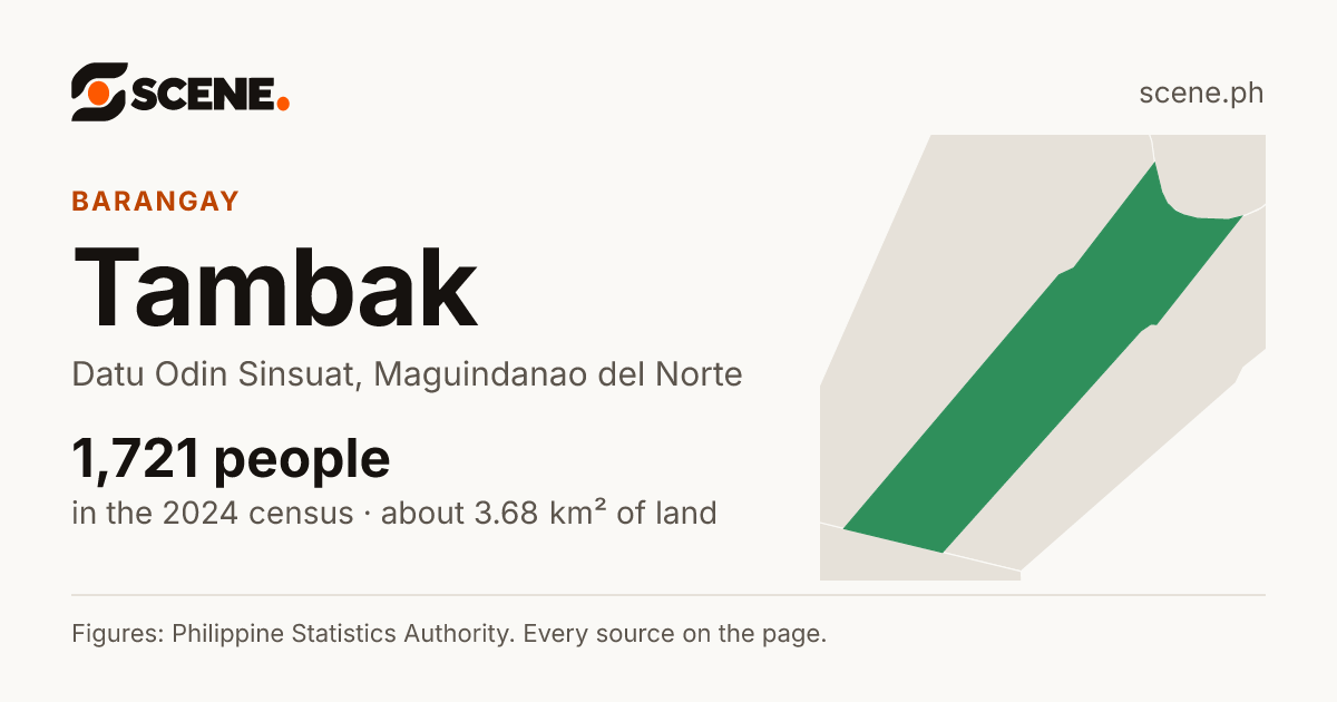 Tambak, Datu Odin Sinsuat, barangay: 1,721 people in the 2024 census