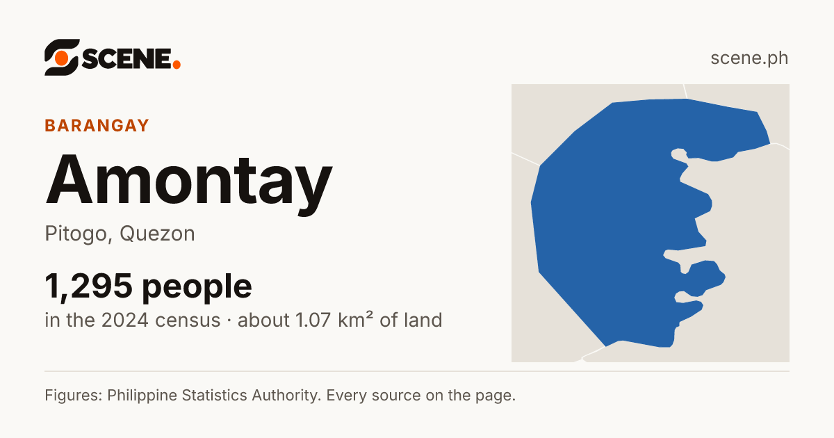 Amontay, Pitogo, barangay: 1,295 people in the 2024 census