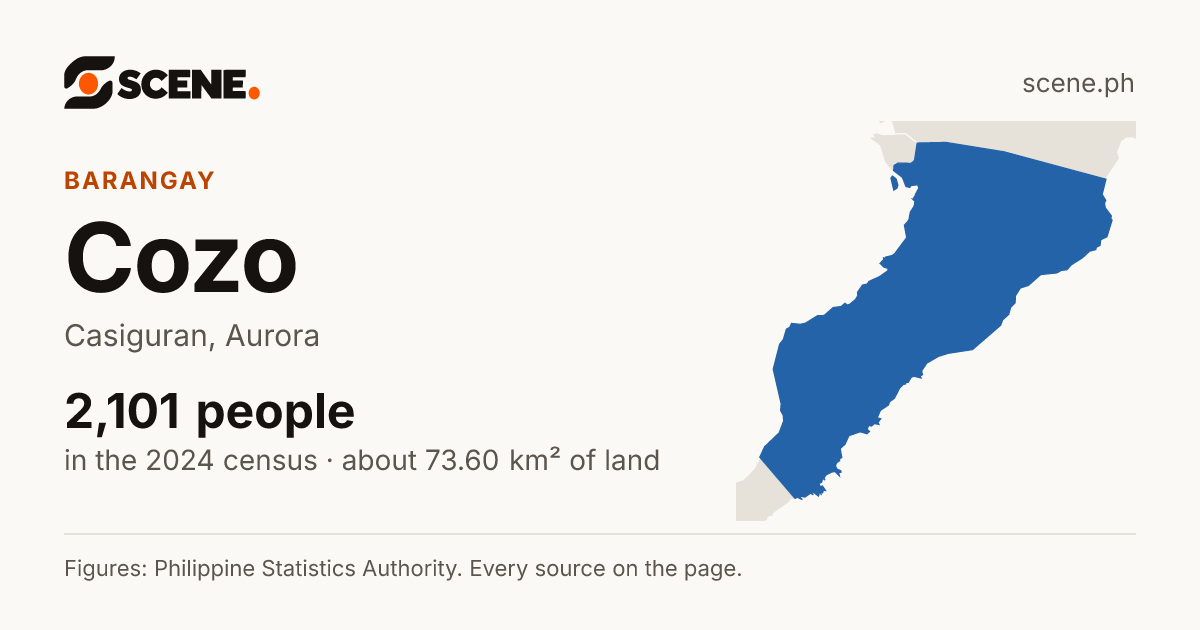 Cozo, Casiguran, barangay: 2,101 people in the 2024 census