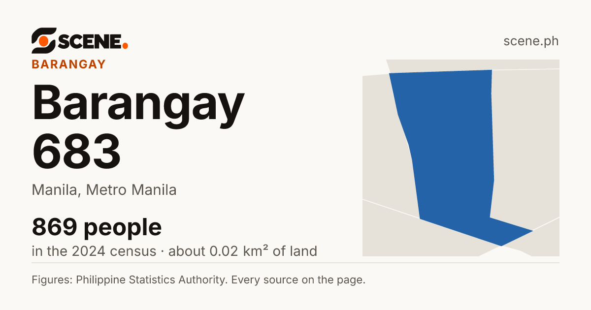 Barangay 683, Manila, barangay: 869 people in the 2024 census