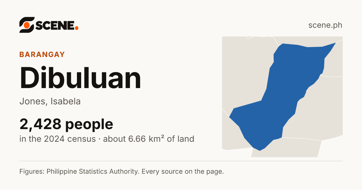 Dibuluan, Jones, barangay: 2,428 people in the 2024 census
