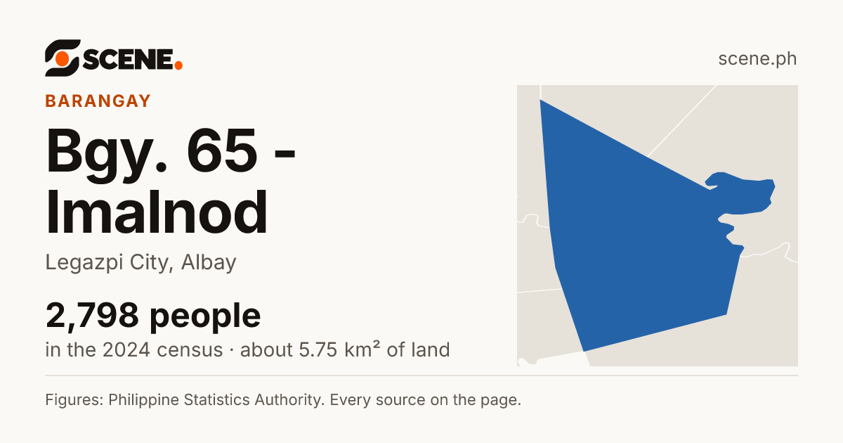 Bgy. 65 - Imalnod, Legazpi City, barangay: 2,798 people in the 2024 census