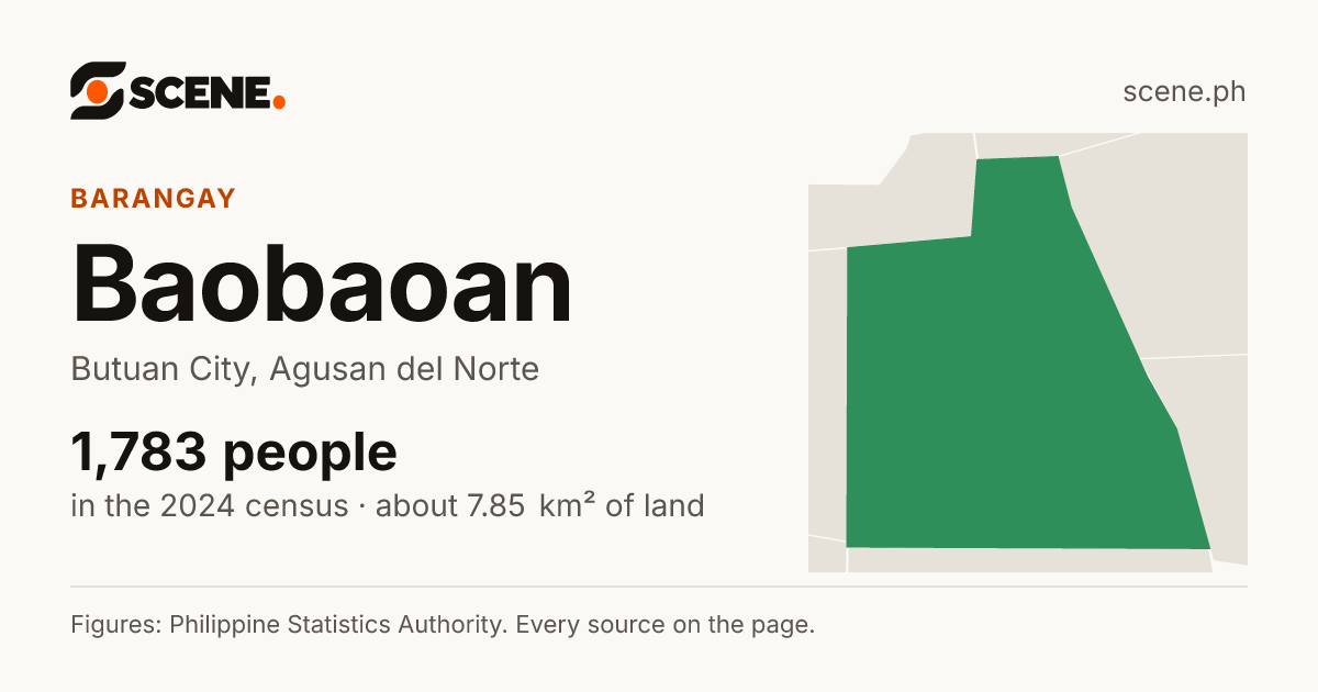 Baobaoan, Butuan City, barangay: 1,783 people in the 2024 census