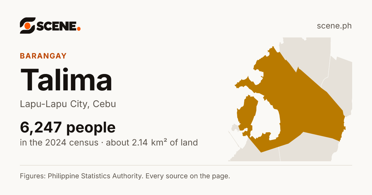 Talima, Lapu-Lapu City, barangay: 6,247 people in the 2024 census
