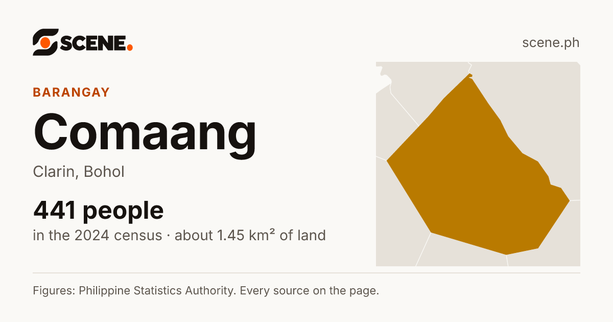 Comaang, Clarin, barangay: 441 people in the 2024 census