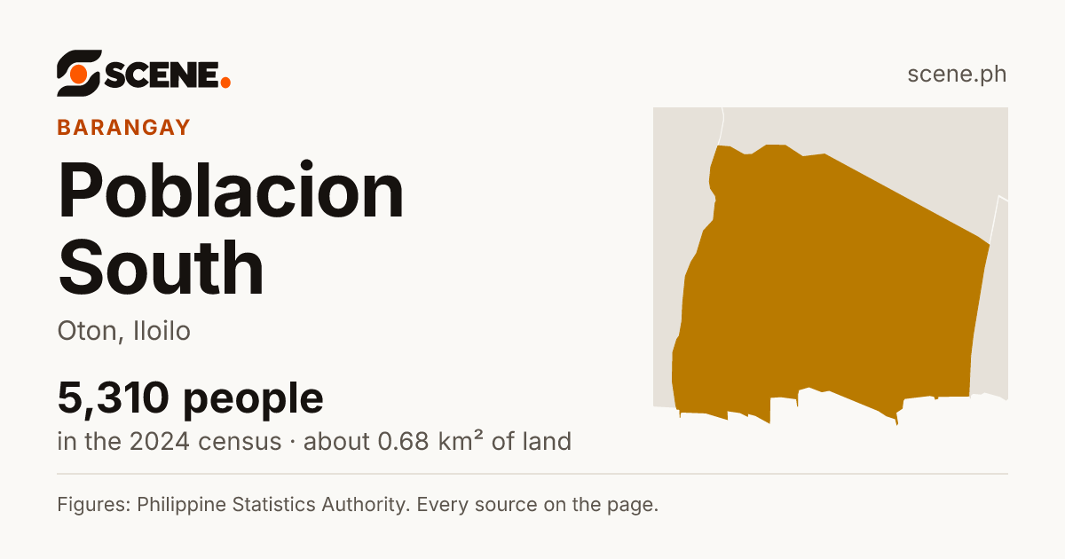 Poblacion South, Oton, barangay: 5,310 people in the 2024 census