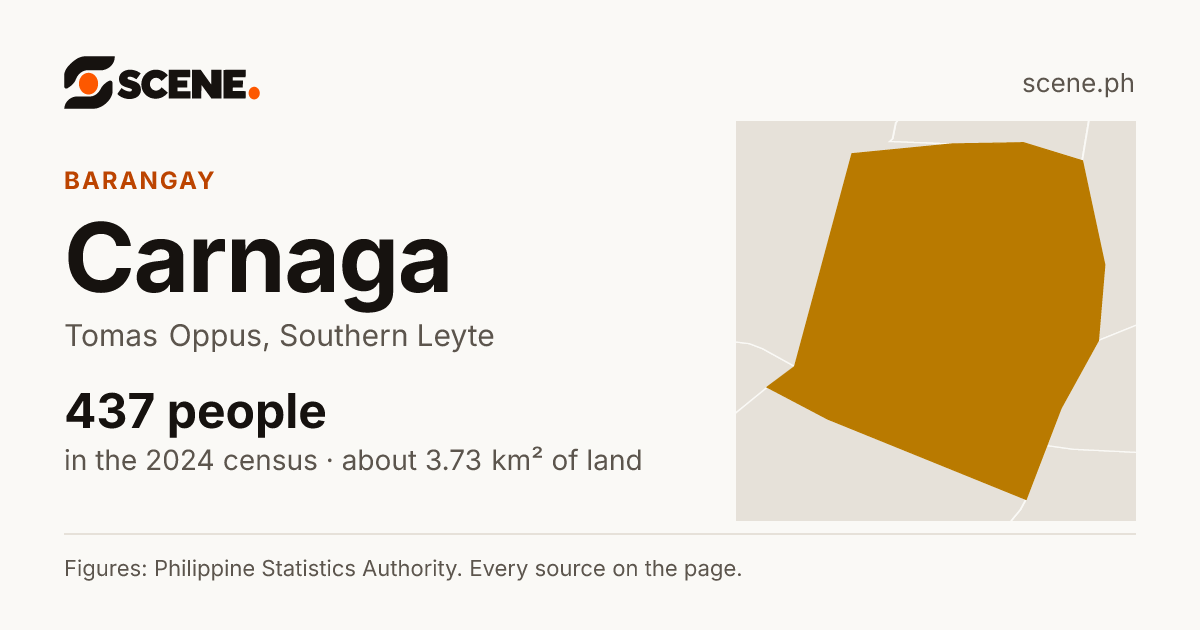 Carnaga, Tomas Oppus, barangay: 437 people in the 2024 census