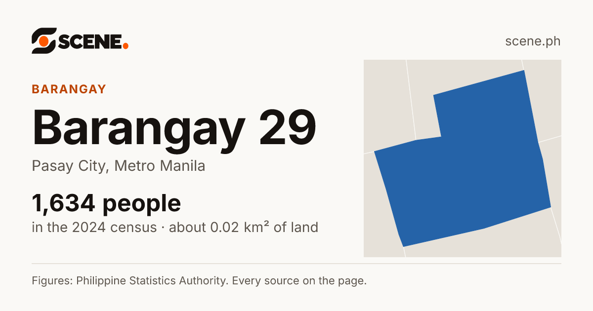 Barangay 29, Pasay City, barangay: 1,634 people in the 2024 census