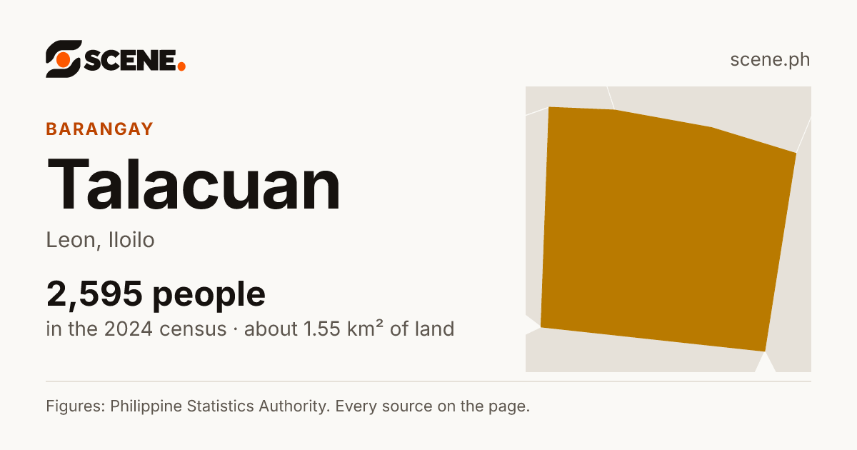 Talacuan, Leon, barangay: 2,595 people in the 2024 census