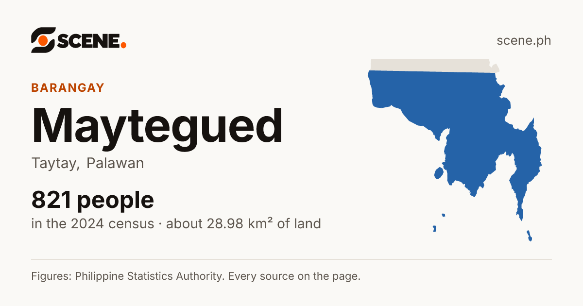 Maytegued, Taytay, barangay: 821 people in the 2024 census