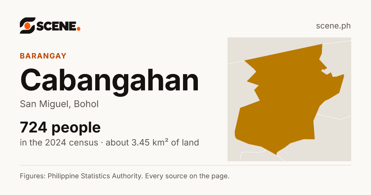 Cabangahan, San Miguel, barangay: 724 people in the 2024 census