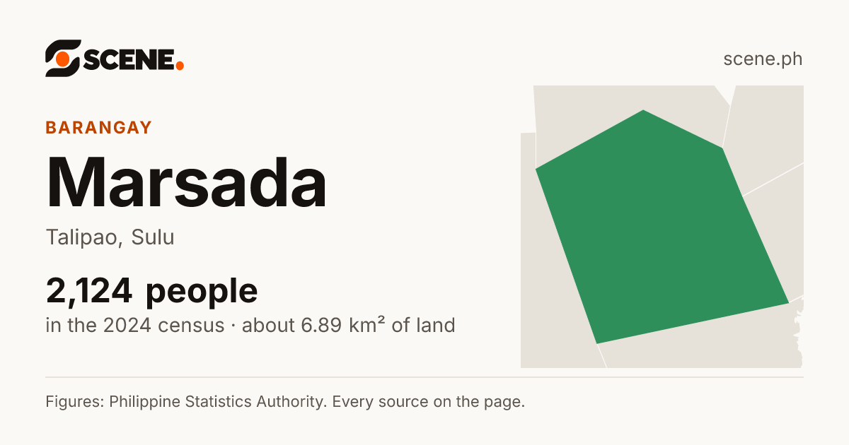 Marsada, Talipao, barangay: 2,124 people in the 2024 census