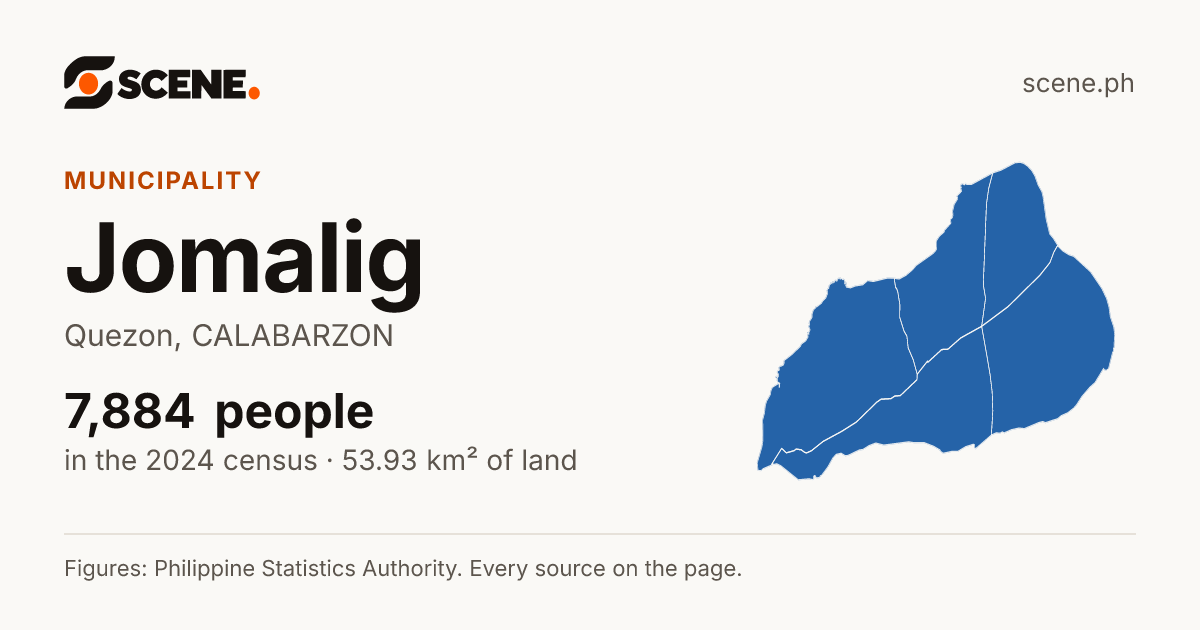 Jomalig, Quezon, municipality: 7,884 people in the 2024 census