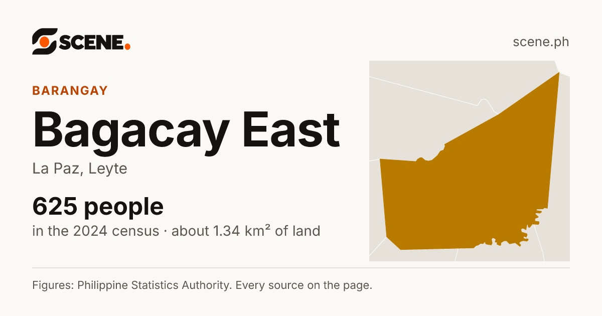 Bagacay East, La Paz, barangay: 625 people in the 2024 census