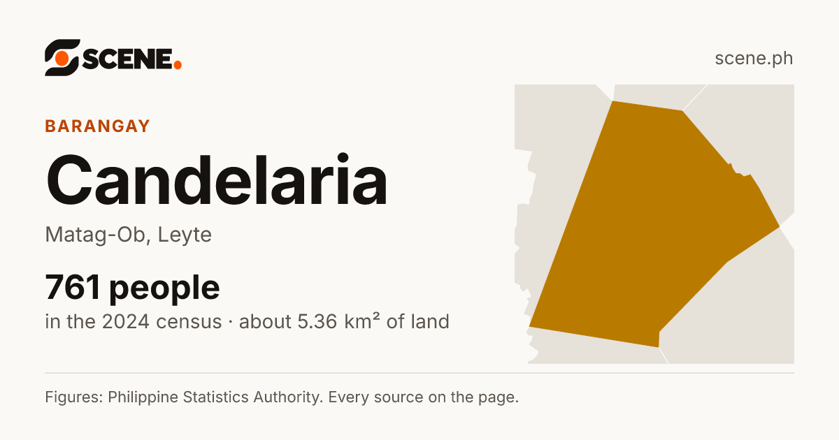 Candelaria, Matag-Ob, barangay: 761 people in the 2024 census